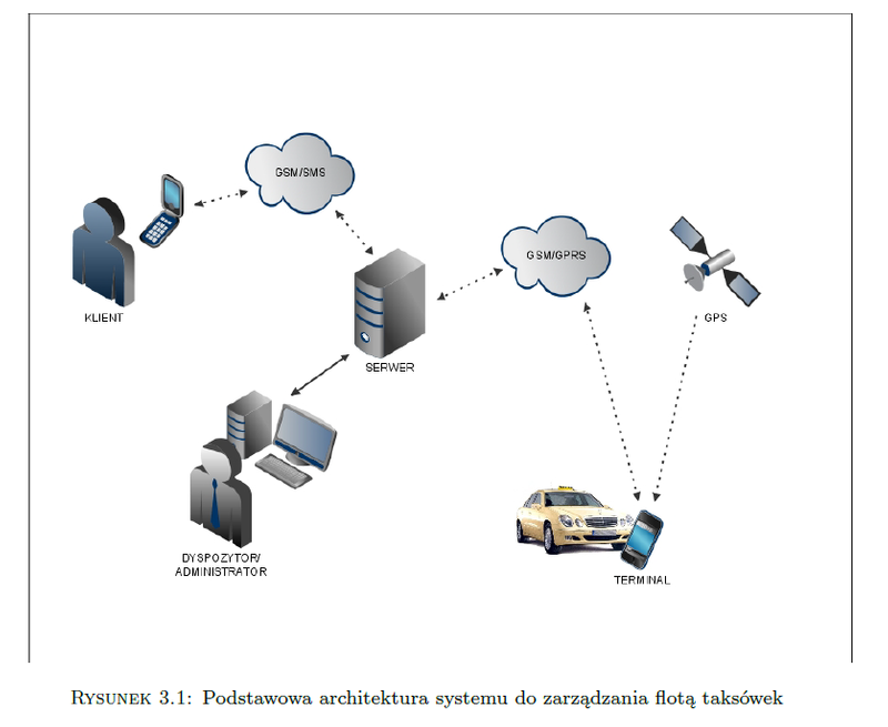 e-taxi architektura